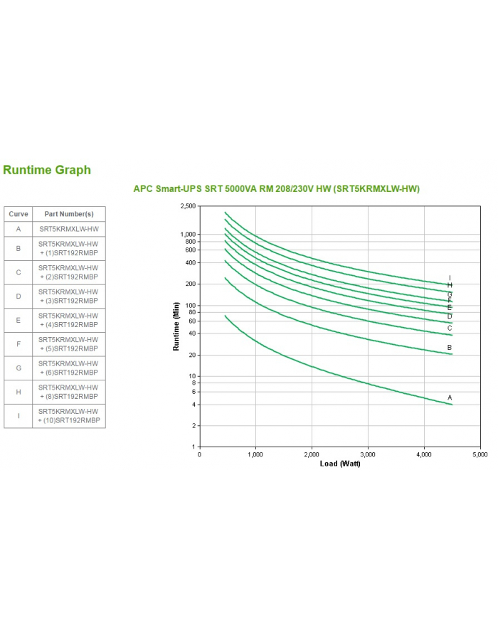 APC Smart-UPS SRT 5000VA RM 208/230V HW główny