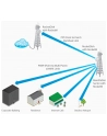 Ubiquiti Networks Ubiquiti RocketDish LW airMAX 5GHz 2x2 PtP Bridge Dish Antenna, 30dBi - nr 10