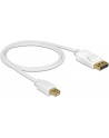 Delock kabel mini Displayport (M) - Displayport (M), 1m, black - nr 29