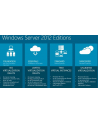 Lenovo/SystemX Windows Storage Server 2012 R2 Standard ROK (2CPU/2VMs) - MultiLang - nr 4