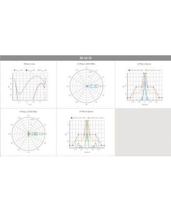 Ubiquiti RD-5G30 AirMax Rocket Dish 5GHz 30dBi Antena RPSMA
