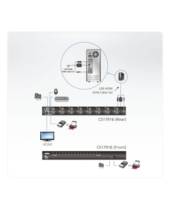 16-portowy przełącznik KVM USB HDMI