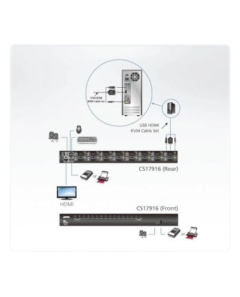 16-portowy przełącznik KVM USB HDMI