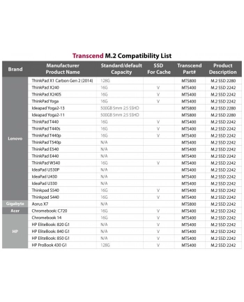 Transcend SSD M.2 2260 256GB SATA3 2,5' MLC BOX