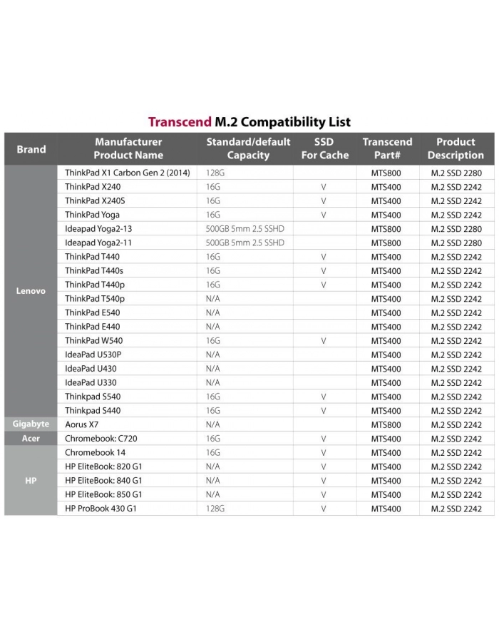 Transcend SSD M.2 2260 256GB SATA3 2,5' MLC BOX główny