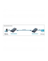 Techly Moduł odbiornika do extendera HDMI over IP (P/N: 306004) - nr 12
