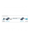 Techly Moduł odbiornika do extendera HDMI over IP (P/N: 306004) - nr 22