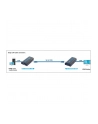 Techly Moduł odbiornika do extendera HDMI over IP (P/N: 306004) - nr 25