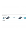 Techly Moduł odbiornika do extendera HDMI over IP (P/N: 306004) - nr 3