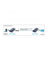 Techly Moduł odbiornika do extendera HDMI over IP (P/N: 306004) - nr 5