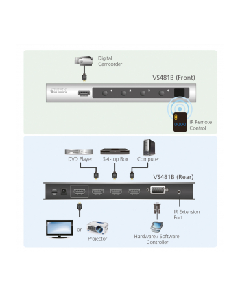 ATEN HDMI Switch 4 port, supports Ultra HD 4Kx2K
