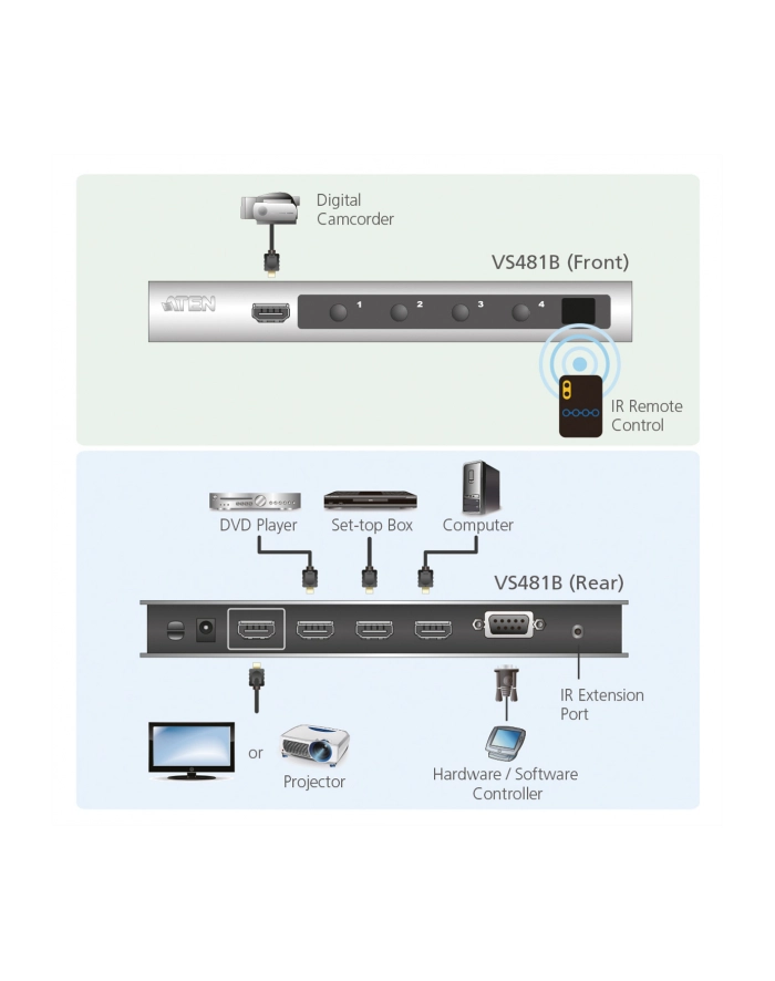 ATEN HDMI Switch 4 port, supports Ultra HD 4Kx2K główny