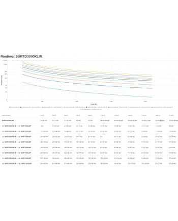 APC by Schneider Electric APC Smart-UPS RT 3000 - MARINE