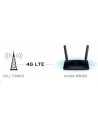 TP-Link Archer MR200 Wireless AC750 LTE router 3xLAN, 1xWAN, 1xSIM - nr 8