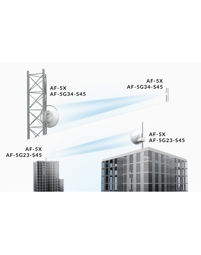 Ubiquiti Networks Ubiquiti AF-5G23-S45 5GHz airFiber Dish, 23dBi, Slant 45 główny