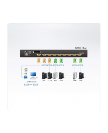 Aten CL5708M 8-Port Slideaway LCD KVMP Switch US