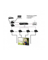 Techly Odbiornik extendera HDMI over IP z funkcją ściany wzyjnej, PoE - nr 5