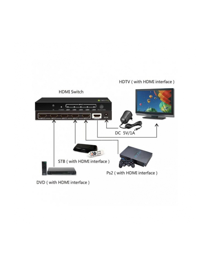 Techly Przełącznik HDMI 5/1, 5 wejść, 1 wyjście, z pilotem, 4K2K, 3D główny