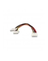 DeLOCK Rozgałęźnik Molex - nr 29
