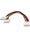 DeLOCK Rozgałęźnik Molex - nr 35