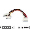 DeLOCK Rozgałęźnik Molex - nr 24