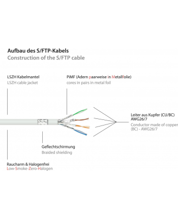 Kabel sieciowy Cat7 SFTP biały 2m