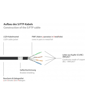 Kabel sieciowy Cat7 SFTP black 7,5m