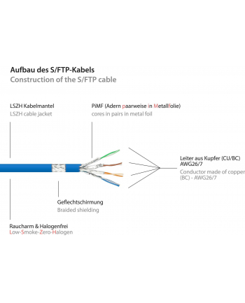 Kabel sieciowy Cat7 SFTP blue 2m