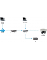 Level One FCS-3053 Dome 3MP/D&N/PoE/IR - nr 18