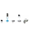 Level One FCS-5057 3MP/D&N/PoE/IR/Outdoor - nr 3