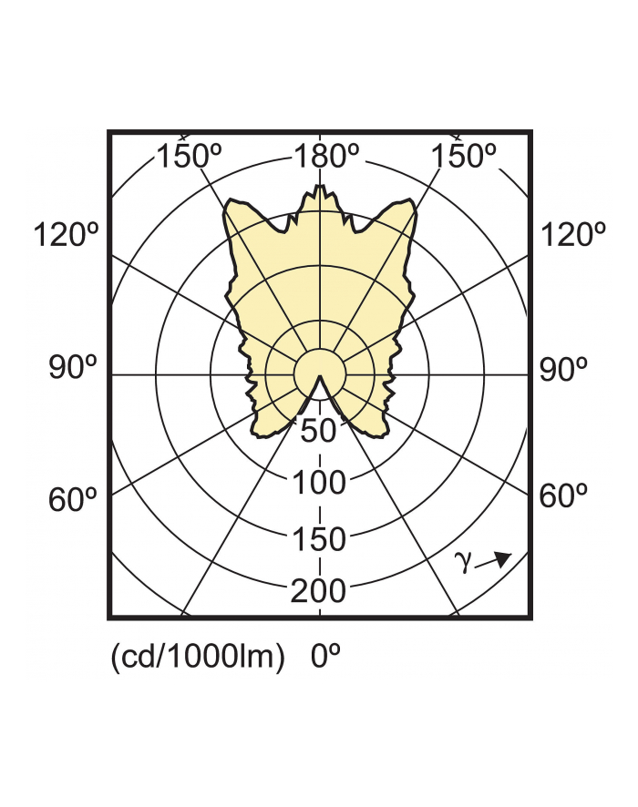 Philips MASTER LEDcandle DT 6-40W E14 BA38 CL główny