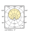 Philips CorePro LEDluster ND 5.5-40W E14 827 P45 FR - nr 3