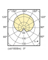 Philips CorePro LEDluster Tropfen 5,5W 827 - 2700K E27 P45 matowa - nr 3