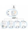EDIMAX CAP300 ACCESS POINT N300 PoE - nr 13