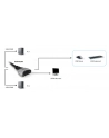 LevelOne CABLE KVM SWITCH 2 PORTS .                                IN - nr 19