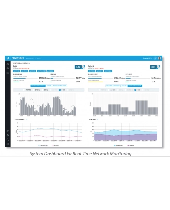 CRM Point AP controller CRM-P