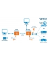 Manhattan Extender HDMI po skrętce Cat6/6a/7 1080p do 50m z czujnikiem IR PoE - nr 20