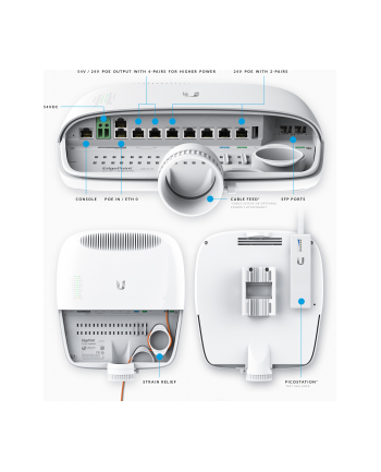 Ubiquiti EdgePoint Layer3 Router 16 Gigabit RJ45 ports with 2x SFP+