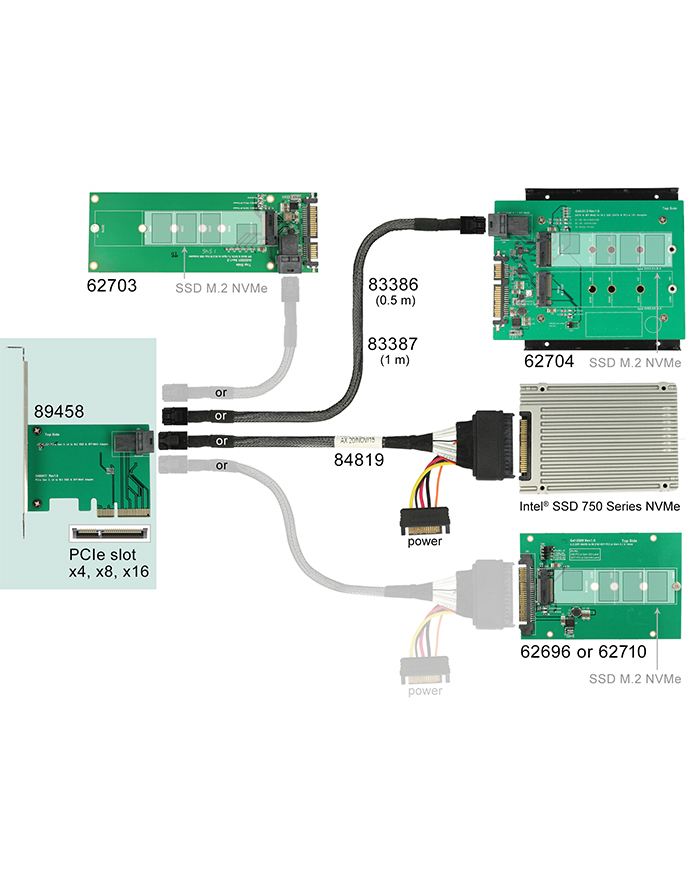 PCI Expr Card Delock 1x Mini SAS HD 36pin Buchse int główny