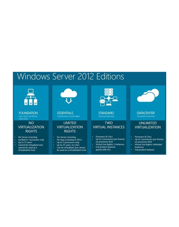 Microsoft WINSVR 2016 STD 16Core ROK główny