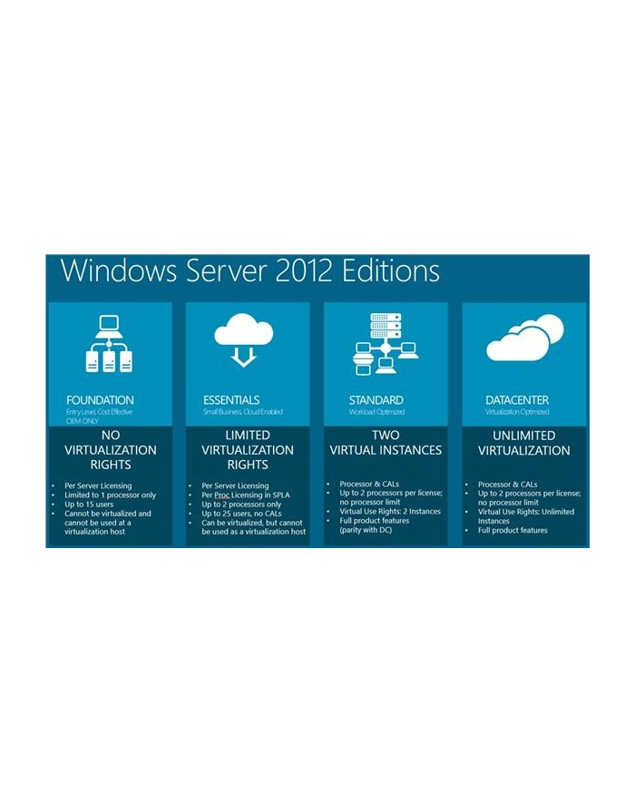 Microsoft WINSVR 2016 ESS 1-2CPU ROK główny