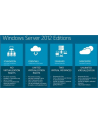 Microsoft WINSVR 2016 STD AddLic 2Core OEM APOS - nr 3