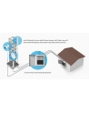 Ubiquiti Networks Ubiquiti Instant Gigabit Adapter, Outdoor - 48V 802.3af (In:48V; Out: 24V, 0.5A) - nr 8