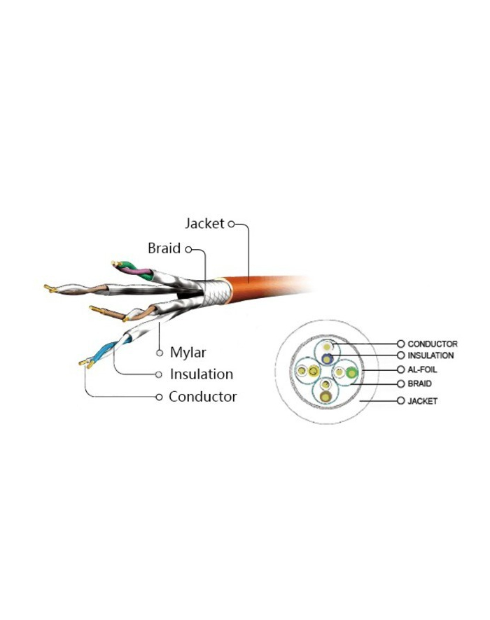 Gembird patchcord RJ45, kat. 6A, FTP, LSZH, 0.25m, szary główny