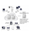 Cisco Systems Cisco WAP361-E Wireless-AC/N Dual Radio Wall Plate Access Point with PoE - nr 6