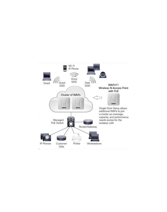 Cisco Systems Cisco WAP361-E Wireless-AC/N Dual Radio Wall Plate Access Point with PoE główny