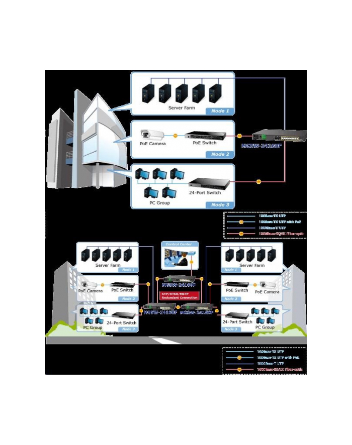 PLANET MGSW-24160F 8xGIGA; 16x100/1000X-SFP główny