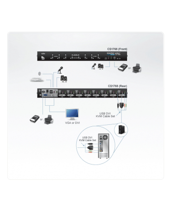 Przełącznik KVM ATEN CS1768 8-port DVI/USB/Audio