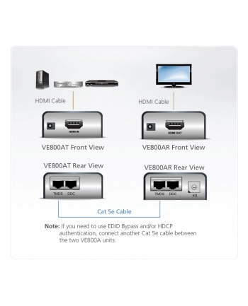 KVM ATEN Extender HDMI ATEN VE800A