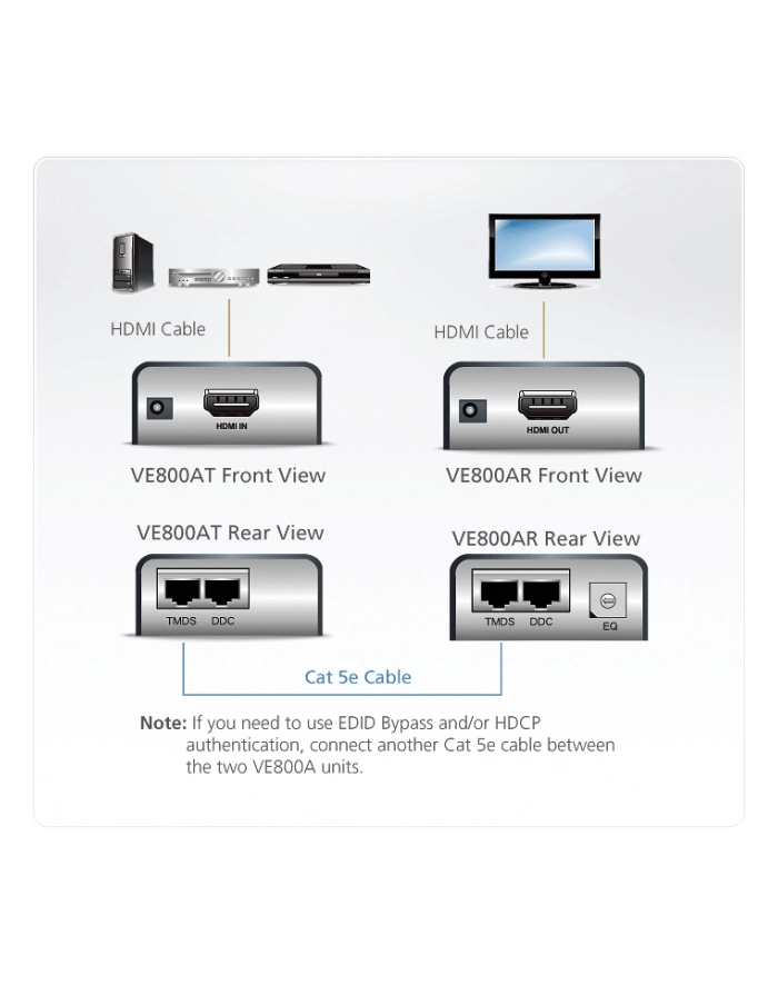 KVM ATEN Extender HDMI ATEN VE800A główny